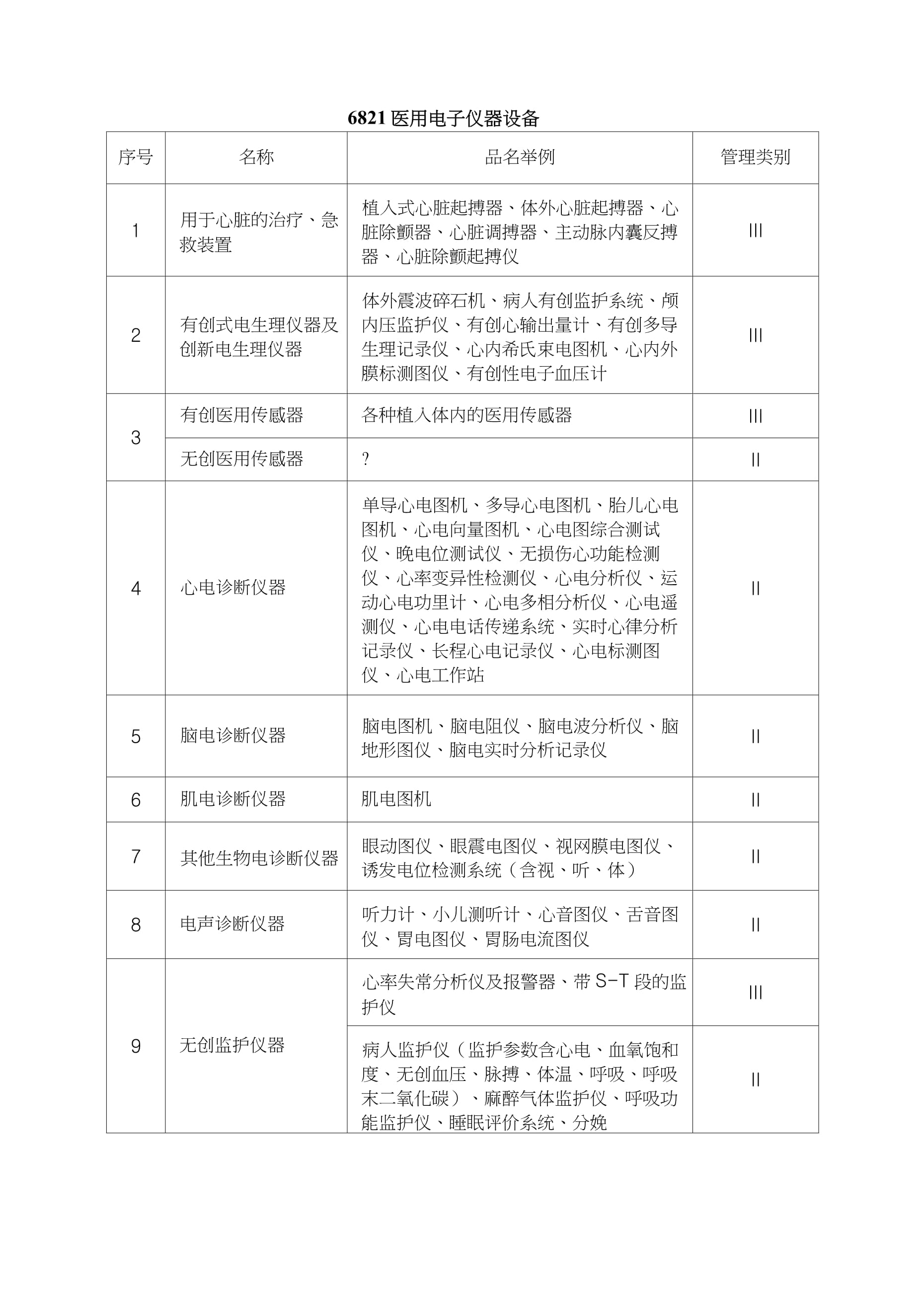 醫(yī)療器械注冊證的重要性與申請流程詳解